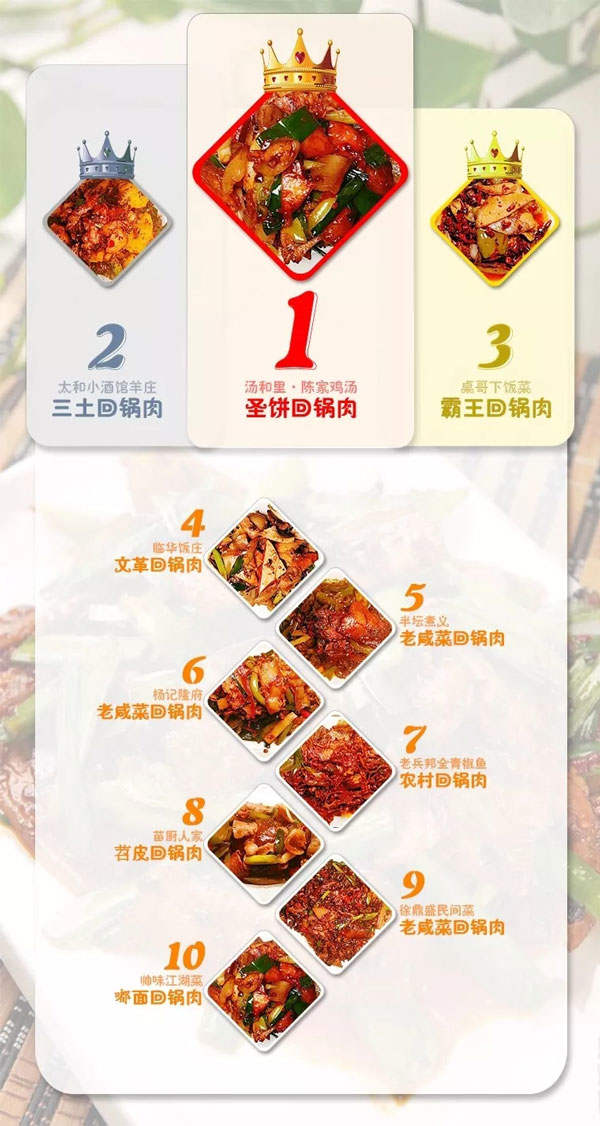 土猪肉好不好吃丨重庆回锅肉哪家强?我们连吃了20家 土猪肉好不好吃丨重庆回锅肉哪家强?我们连吃了20家