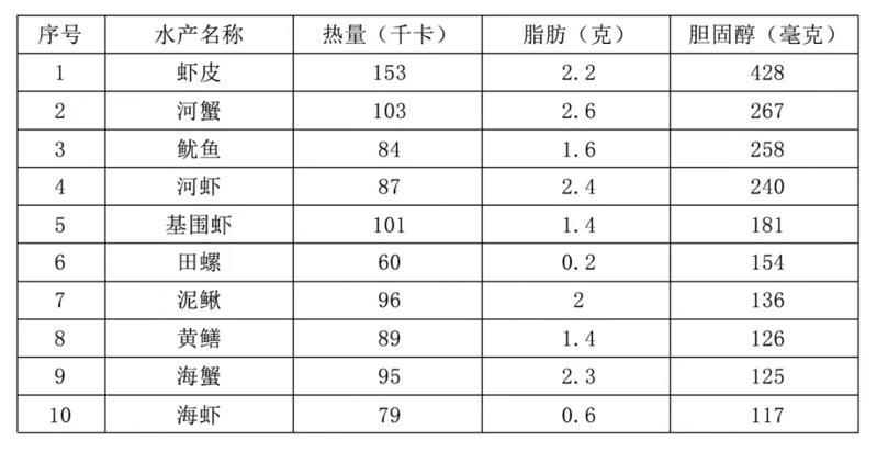 医生说:猪的内脏可以放心吃,肥肠、腰花、肚子、猪肝……(下篇) 医生说:猪的内脏可以放心吃,肥肠、腰花、肚子、猪肝……(下篇)